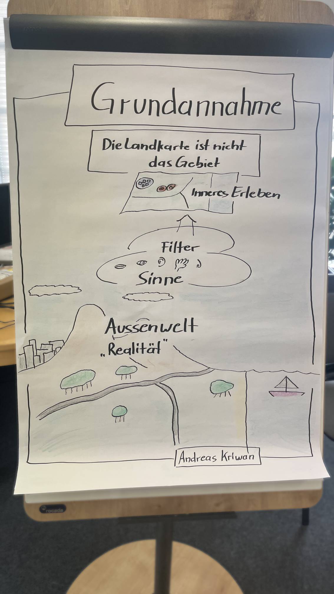 die-landkarte-ist-nicht-das-gebiet